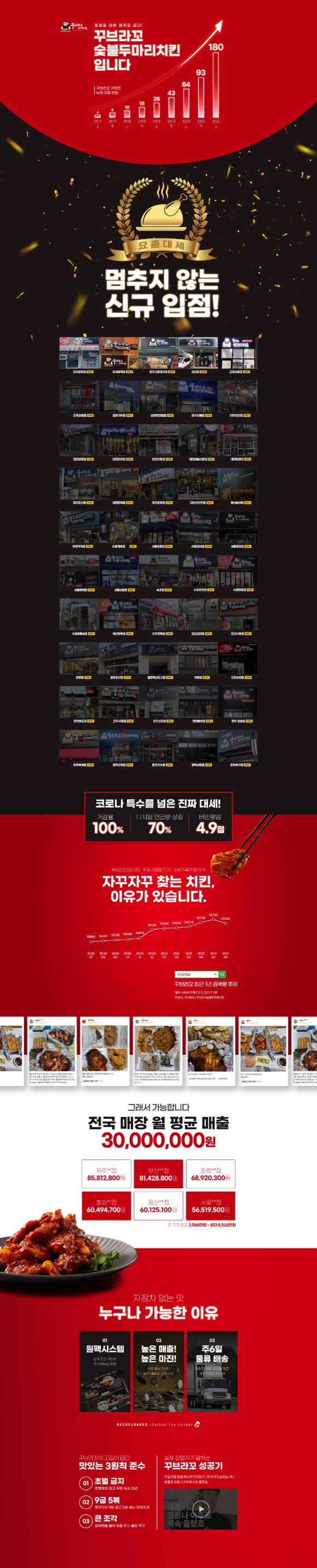 꾸브라꼬 랜딩페이지